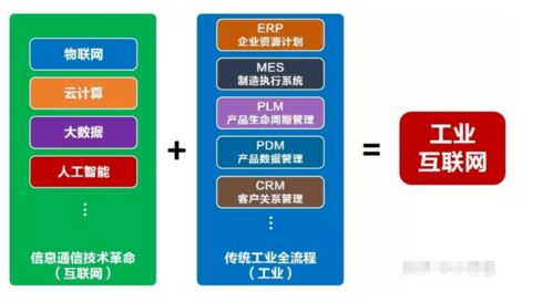 工業(yè)互聯(lián)網(wǎng)平臺(tái)應(yīng)用落地加速 互聯(lián)網(wǎng)下半場(chǎng)開(kāi)始了