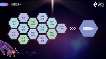 微會動高級版 以信息技術(shù)現(xiàn)場大屏互動產(chǎn)品，深度賦能活動場景